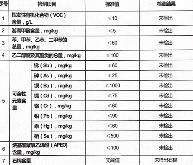 福樂(le) 閣發布黑板漆最新權威測試結果