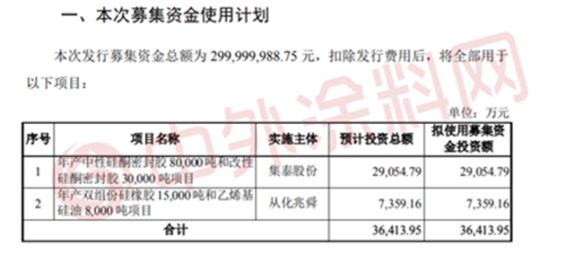 集泰股份募資3億(yi) ，擴張產(chan) 能
