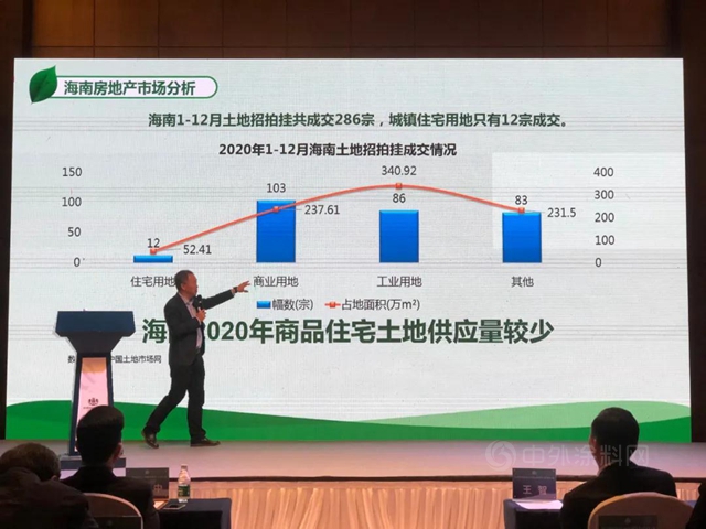 海南房企在三亞(ya) 開了個(ge) 會(hui) ：下一步……