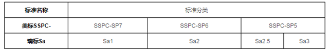 拋丸工藝標準及現場應用說明