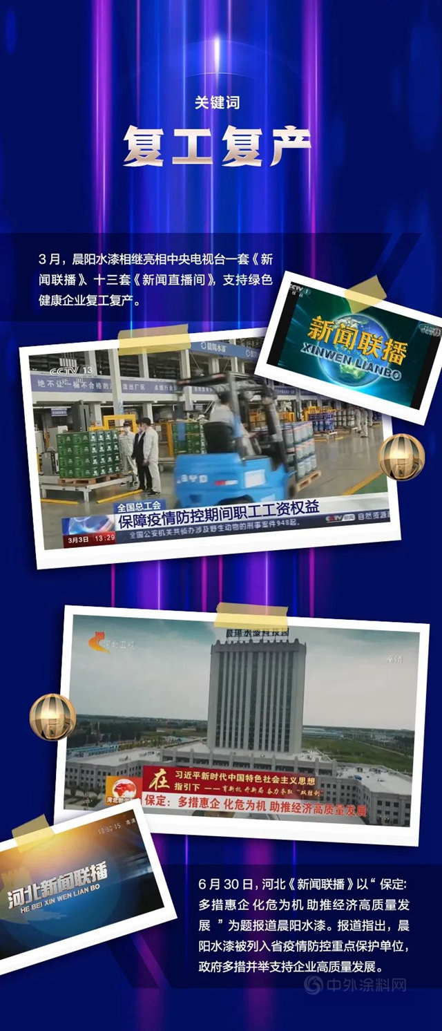 砥礪前行｜晨陽水漆的2020年