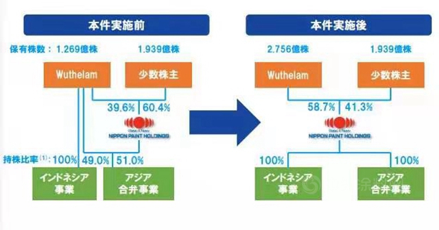 複盤2020中國塗料業(ye) ：新冠疫情衝(chong) 擊下的冰火兩(liang) 重天