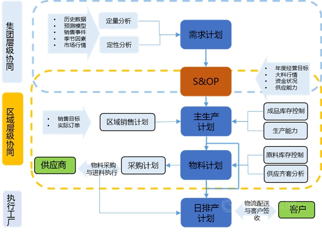 巴德富高效交付的背後 — ISC集成供應鏈變革提升巴德富製造交付能力