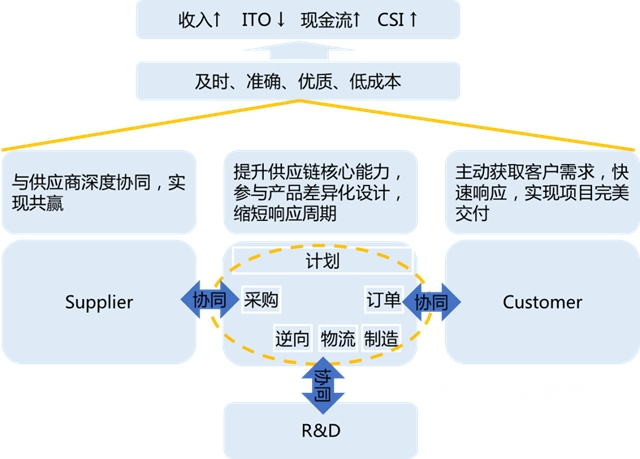 巴德富高效交付的背後 — ISC集成供應鏈變革提升巴德富製造交付能力