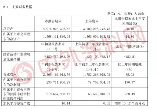 簽約41家！新簽24家！亞(ya) 士2020百強地產(chan) 戰略合作版圖強勢擴容