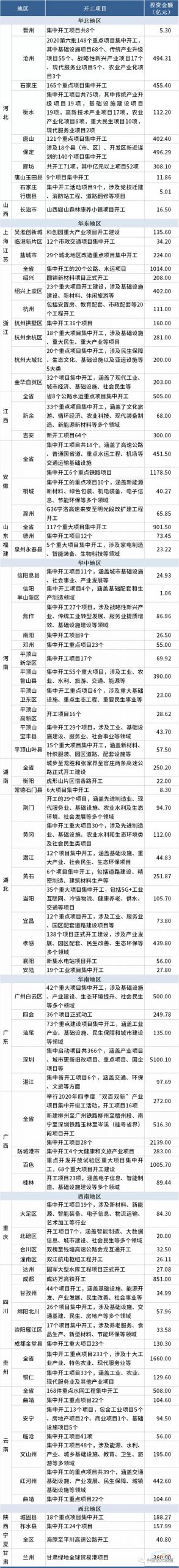 防水商機來了！全國2.69萬(wan) 億(yi) 基建項目火速開工！