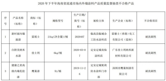 海南3批內(nei) 外牆塗料產(chan) 品檢驗不合格
