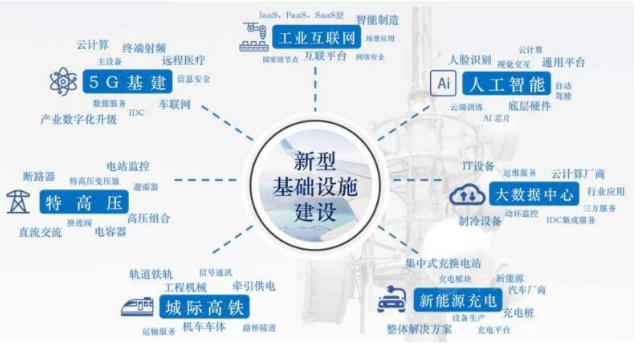 10萬(wan) 億(yi) 來了！2021年建築業(ye) 迎來“新基建時代”