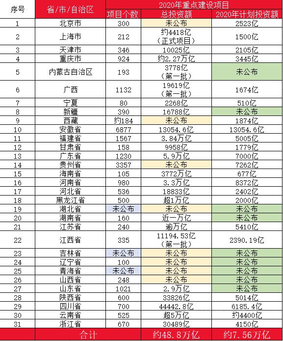 10萬(wan) 億(yi) 來了！2021年建築業(ye) 迎來“新基建時代”