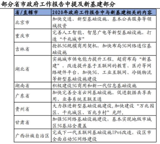 10萬(wan) 億(yi) 來了！2021年建築業(ye) 迎來“新基建時代”