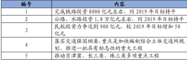 10萬(wan) 億(yi) 來了！2021年建築業(ye) 迎來“新基建時代”