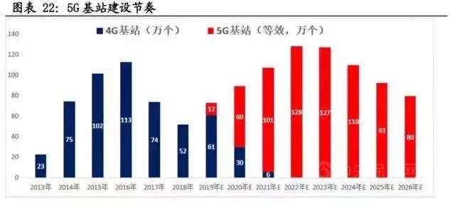10萬(wan) 億(yi) 來了！2021年建築業(ye) 迎來“新基建時代”