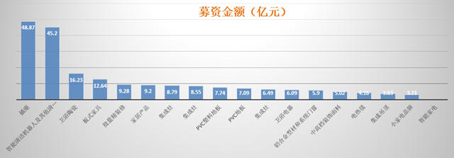 展望2021丨28家企業(ye) 衝(chong) 刺IPO 資本加速家居業(ye) 大整合