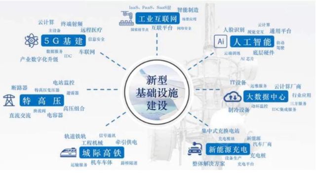 10萬(wan) 億(yi) 來了！2021年建築業(ye) 迎來“新基建時代”