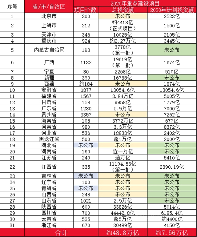 10萬(wan) 億(yi) 來了！2021年建築業(ye) 迎來“新基建時代”