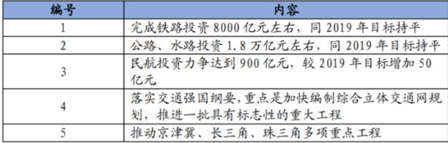 10萬(wan) 億(yi) 來了！2021年建築業(ye) 迎來“新基建時代”