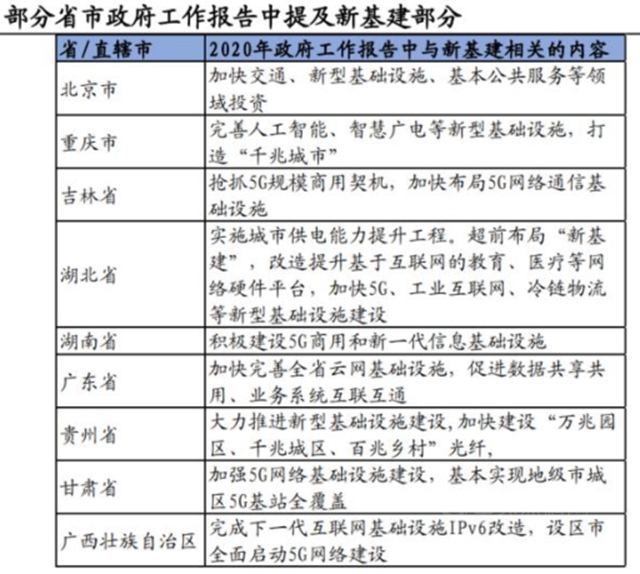 10萬(wan) 億(yi) 來了！2021年建築業(ye) 迎來“新基建時代”