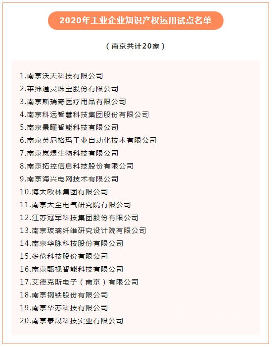 冠軍(jun) 集團入選工信部2020工業(ye) 企業(ye) 知識產(chan) 權運用試點企業(ye) 