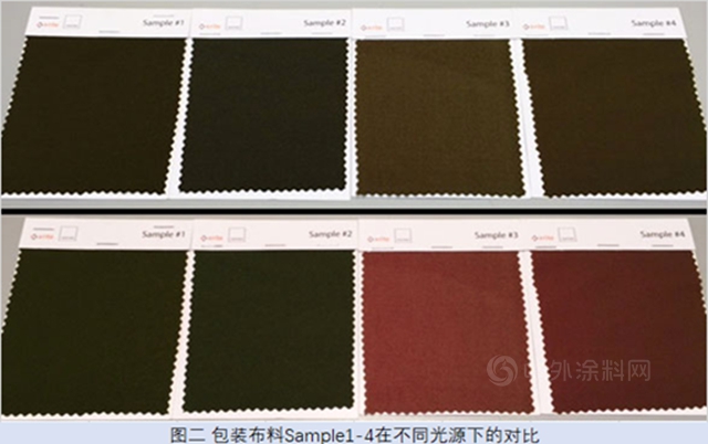 淺談粉末塗料中的同色異譜現象