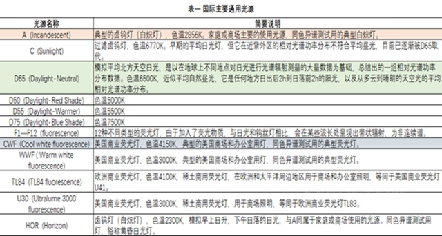 淺談粉末塗料中的同色異譜現象