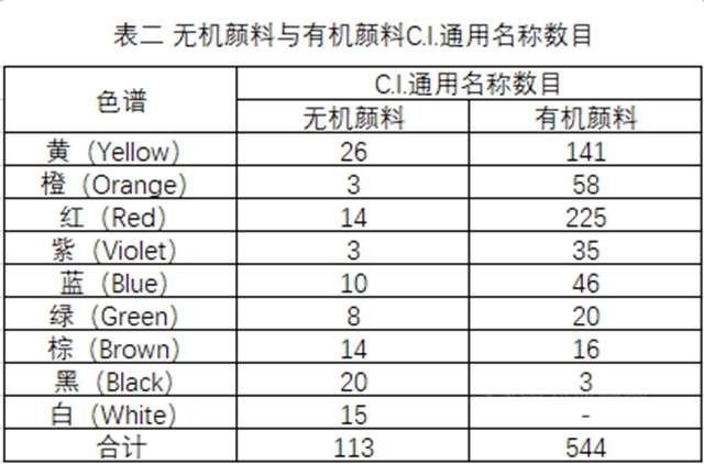 淺談粉末塗料中的同色異譜現象