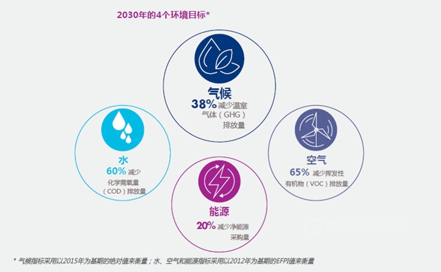 阿科瑪再度斬獲重量級企業(ye) 社會(hui) 責任大獎！