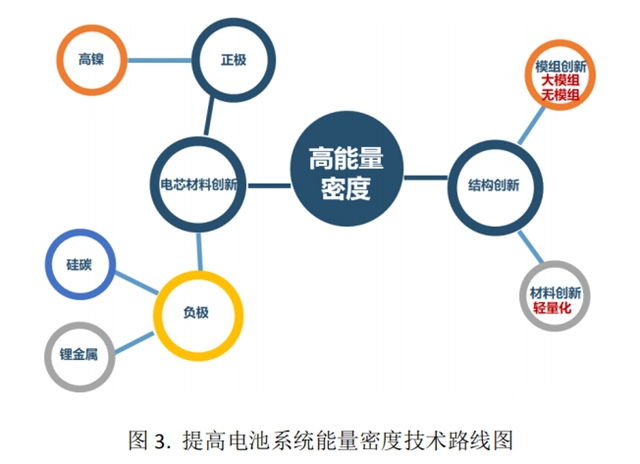 清優(you) 材料宋春亮: 新能源汽車續航與(yu) 安全問題的思考