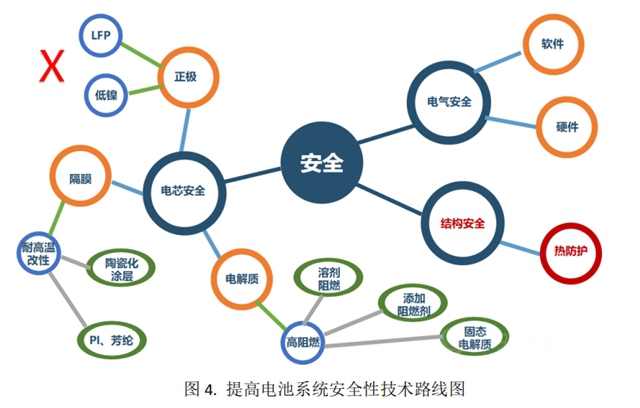 清優(you) 材料宋春亮: 新能源汽車續航與(yu) 安全問題的思考