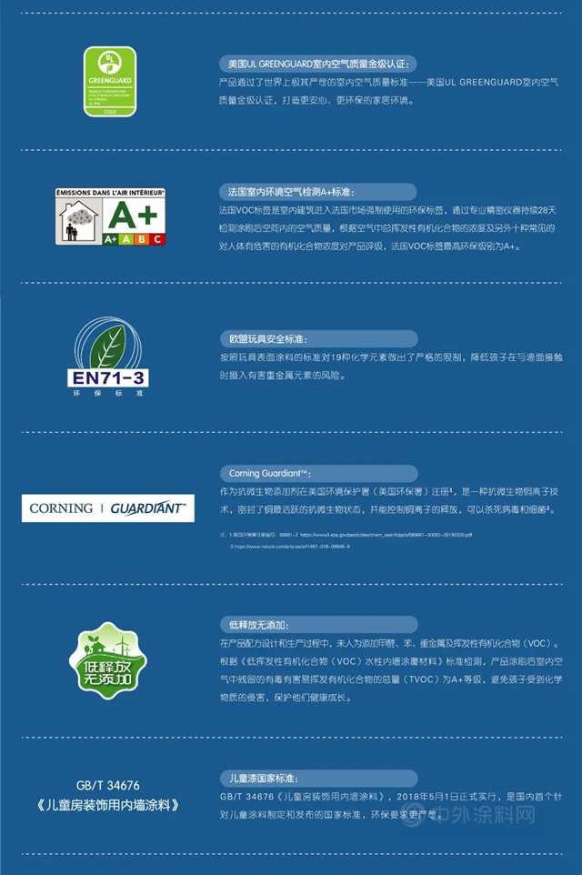 無畏病毒，家居健康守衛者—嘉寶莉BB氧吧抗病毒兒(er) 童牆麵漆