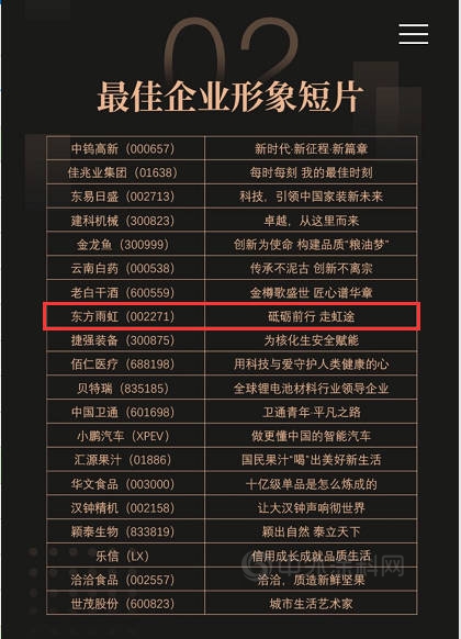 東(dong) 方雨虹短片榮獲“最佳企業(ye) 形象獎”