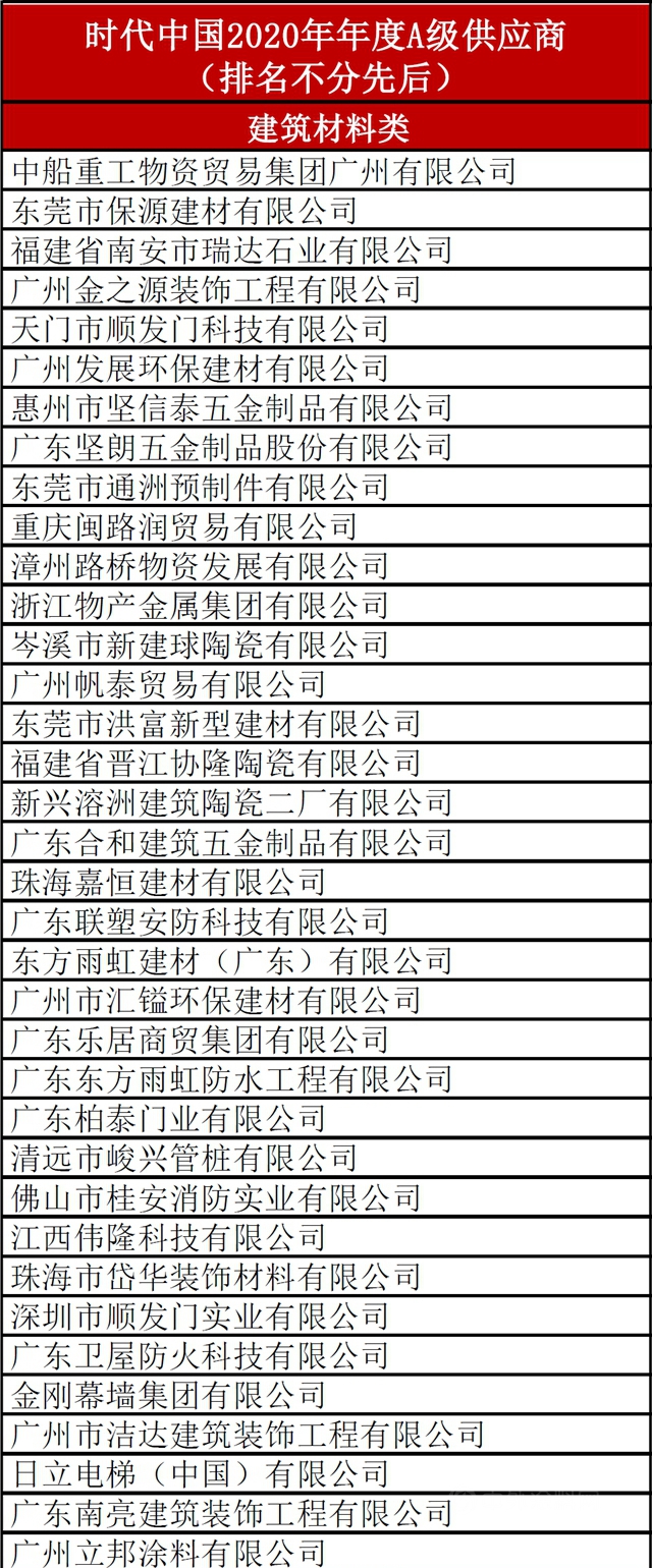 時代中國發布2020年度材料類A級、B級供應商名錄