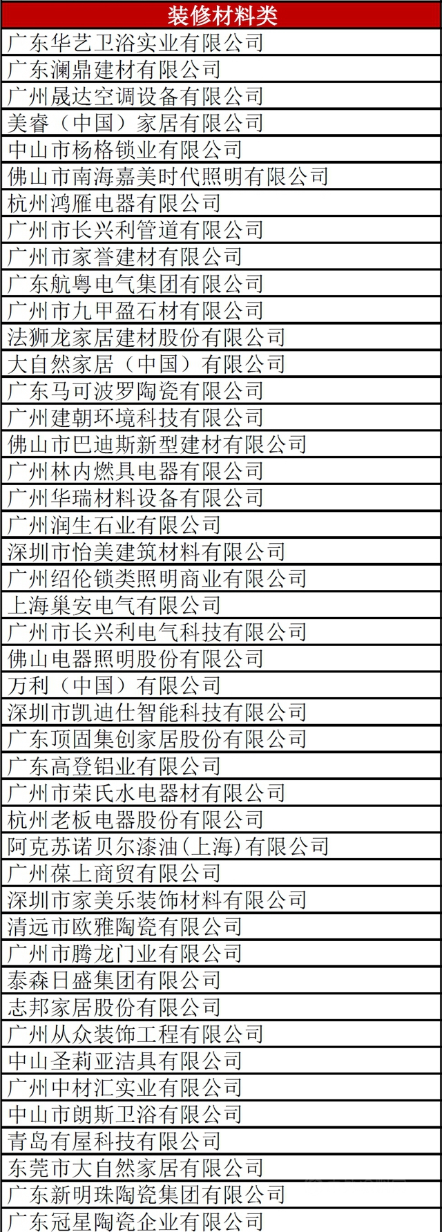 時代中國發布2020年度材料類A級、B級供應商名錄