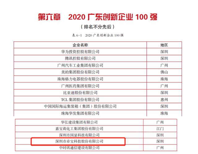 再創輝煌！卓寶上榜廣東(dong) 企業(ye) 500強、廣東(dong) 創新企業(ye) 100強