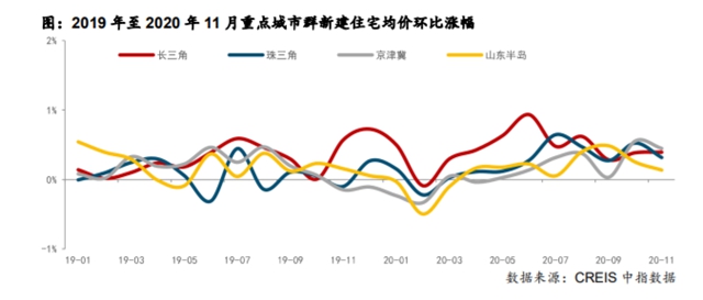 2020房地產(chan) 總投資14.1萬(wan) 億(yi) 元！您的塗料企業(ye) 搶到了多少？