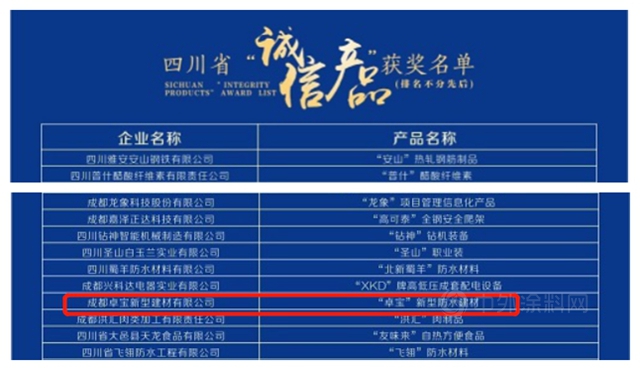 卓寶獲評四川省“誠信產(chan) 品”，將被納入信用紅名單！
