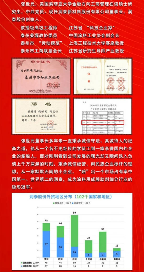 潤泰股份董事長張世元榮獲“薑堰好人”稱號