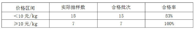 揚州市曝光多款內(nei) 牆塗料不合格！（附檢驗名單）