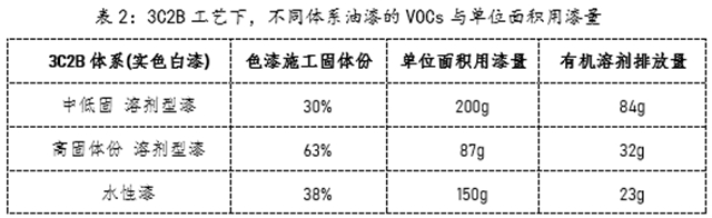 環保新國標實施，低VOC塗裝“實用之選”——金力泰推出自主品牌高固體(ti) 份全係列產(chan) 品
