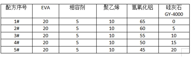 廣源集團探究針狀矽灰石在低煙無鹵線纜中的協效阻燃效果