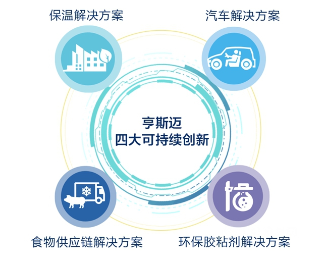 上海外資40年，共同成長畫新篇