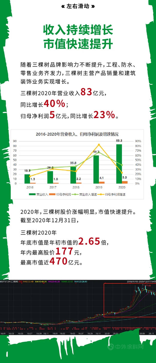 2020年三棵樹的24個(ge) 高光時刻