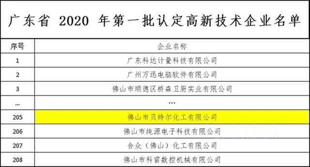 回顧2020，展望2021——櫛風沐雨,砥礪前行