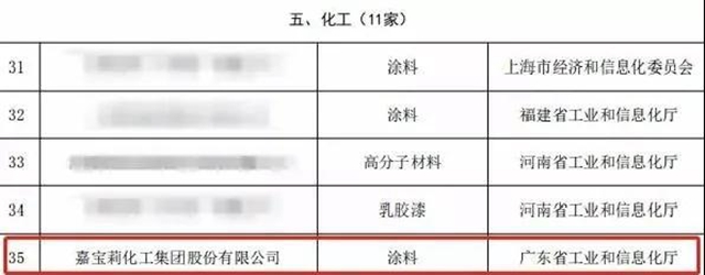 嘉寶莉「朋友圈」又增一位，將攜手鑫洋集團為(wei) 更多人築造夢想幸福家