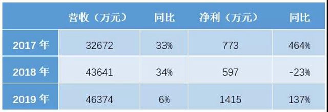 善孚新材主動申請終止掛牌退市