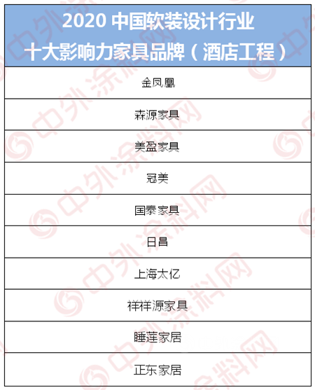 設計師最愛！三棵樹/立邦長潤發/嘉寶莉/大寶漆榮登2020中國軟裝設計大賽十大綠色供應鏈榜單