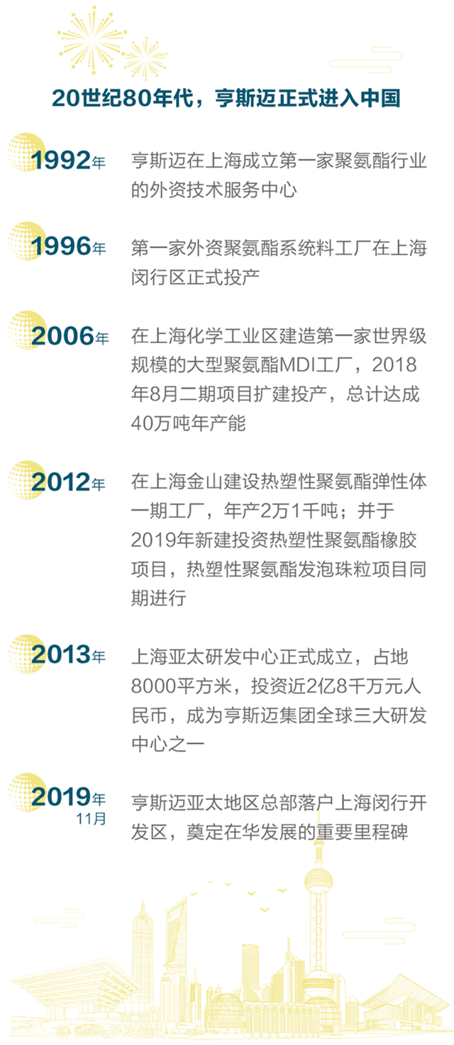 上海外資40年，共同成長畫新篇
