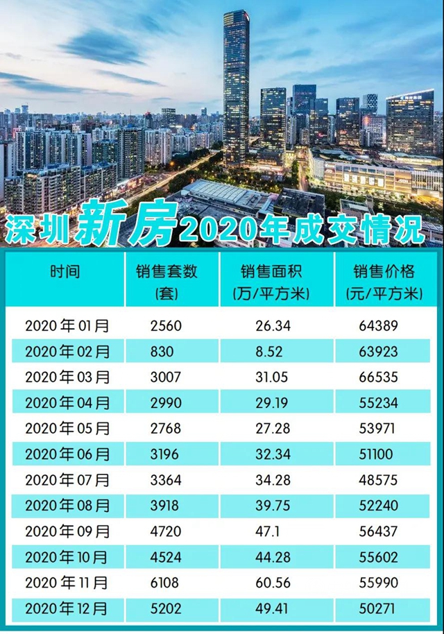 越調控越投機，深圳圍剿“代持”買(mai) 房