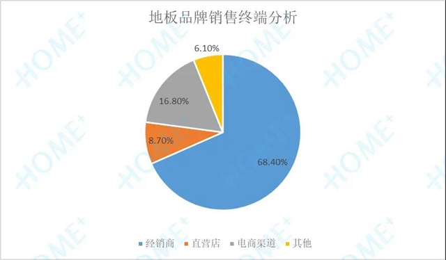 2020中國家居消費趨勢研究地板行業(ye) 報告