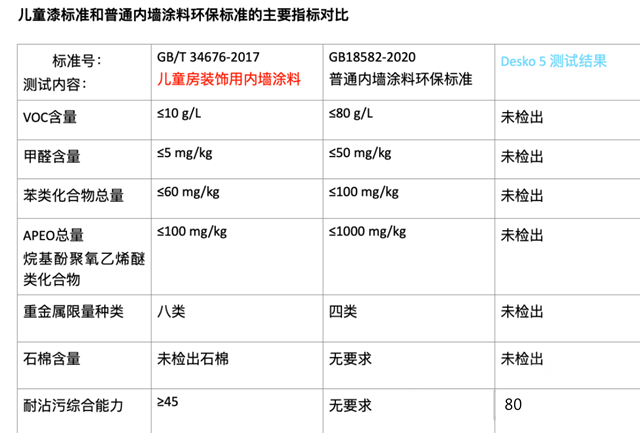 福樂(le) 閣發布黑板漆最新權威測試結果