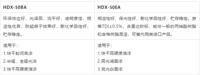 “聚焦營銷，拔劍出擊”：東(dong) 旭固化劑事業(ye) 部2021戰略會(hui) 議成功召開
